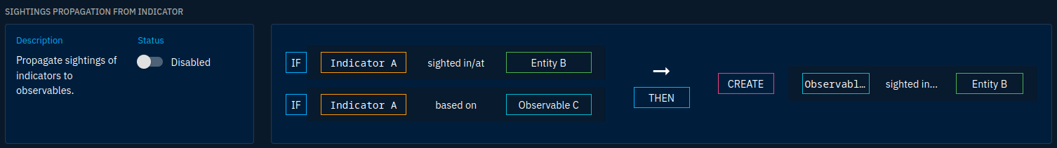 Example of an inference rule that creates a sighted in relationship for an observable if it is created for an indicator