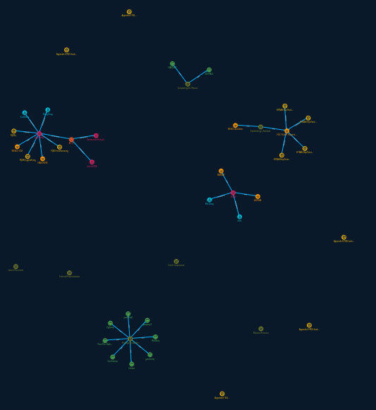 OpenCTI #5 - Reports, groupings, cases