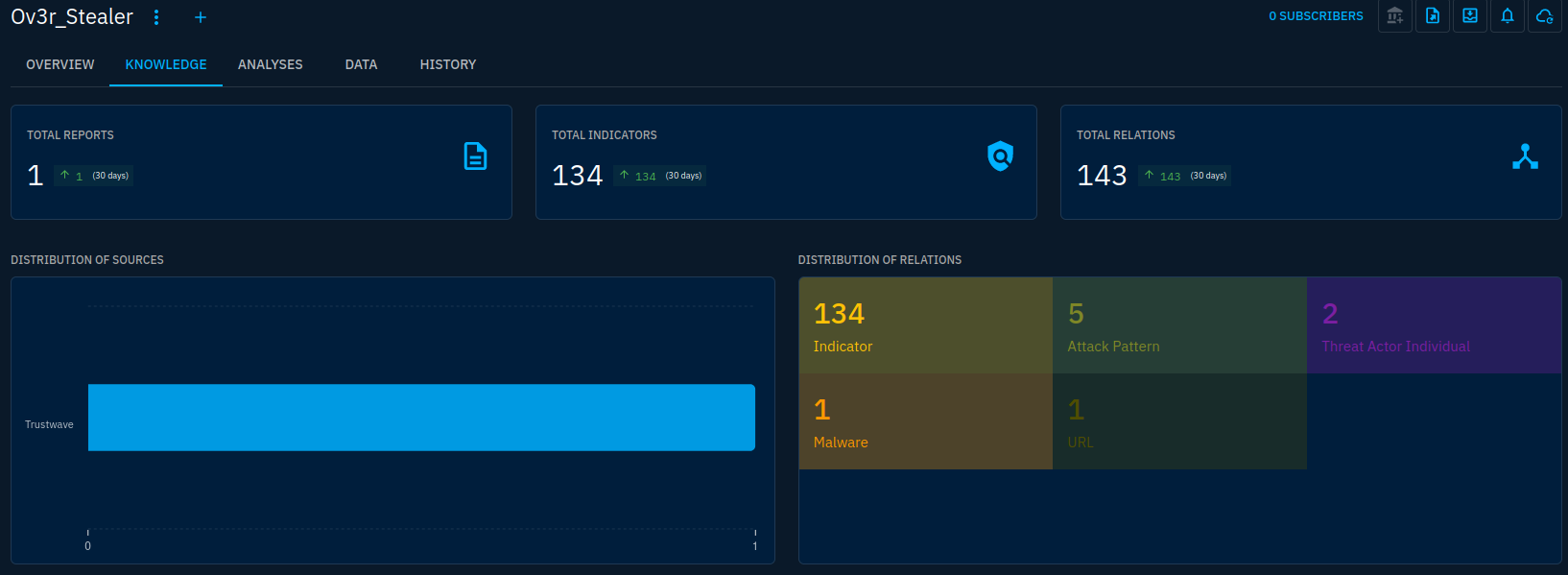 OpenCTI #9 - case study