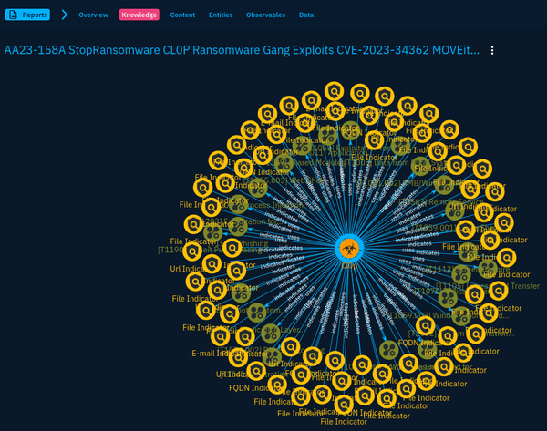 OpenCTI #5 - Reports, groupings, cases